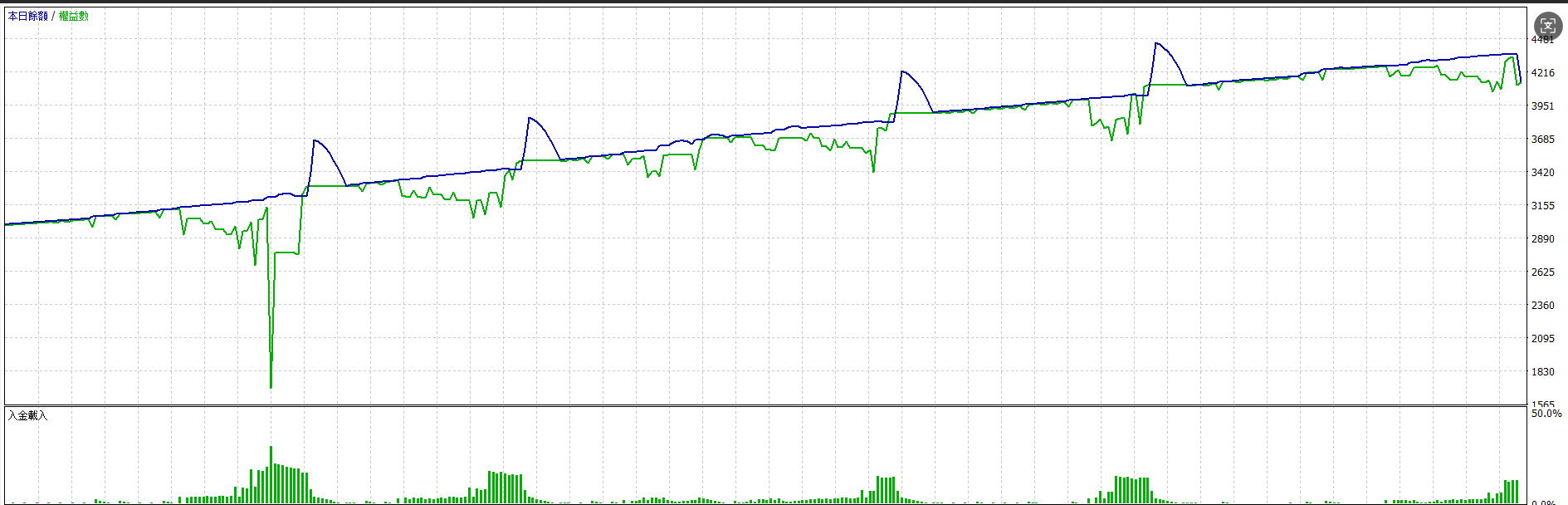 ProfitFlow EA (Self-Automatic Intelligent Trading Assistance System) - Image 2