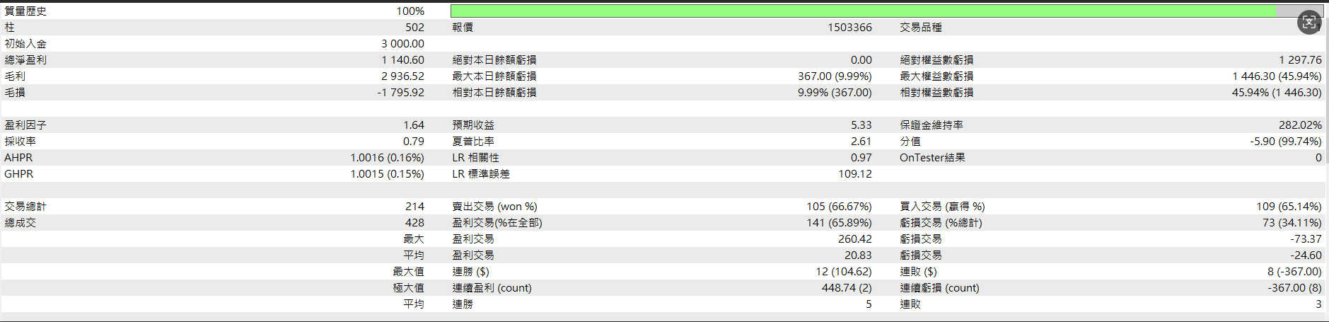 ProfitFlow EA (Self-Automatic Intelligent Trading Assistance System) - Image 5