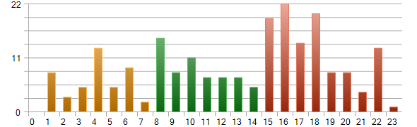 ProfitFlow EA (Self-Automatic Intelligent Trading Assistance System) - Image 4